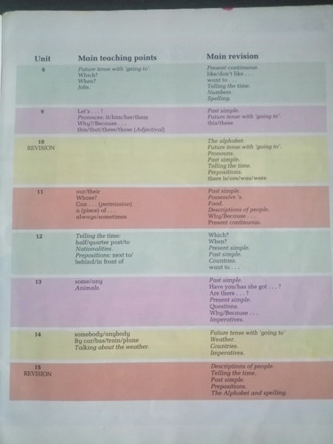 English Together Pupils' Book 2 (Usado)