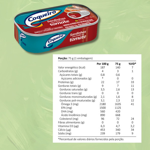 Sardinha Com Molho De Tomate Coqueiro Lata 125g