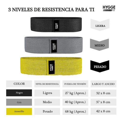 Imagen 2 de 10 de Pack X3 Bandas Elásticas Circulares Tela Kit 3 Intensidades