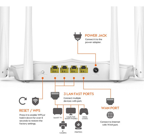Tenda Router Ac5 Wifi Ac1200 Doble Banda 100mbps Blanco