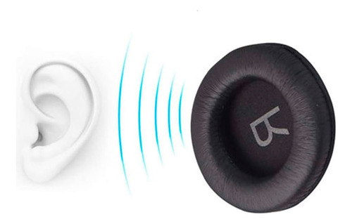 Imagen 5 de 5 de Almohadillas Auriculares Akg K52 K72 K92 K240 Genérica