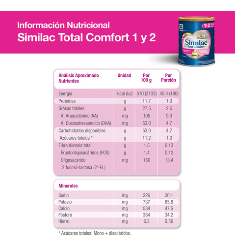 Similac Total Comfort 1&2 Hmo 820g