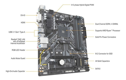 Imagen 4 de 5 de Tarjeta Madre Gigabyte B450 Ds3h (amd)