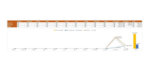 Controle De Receitas E Despesas Simples
