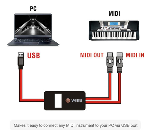 Adaptador De Cable De Entrada Y Salida Midi A Usb De 5 Pine
