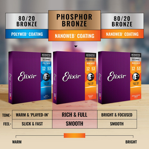 Cuerdas De Guitarra Acústica Elixir, Bronce Fosforado Con