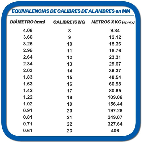 Alambre Galvanizado / Artesanías Y Alambrismo / Redmegamat