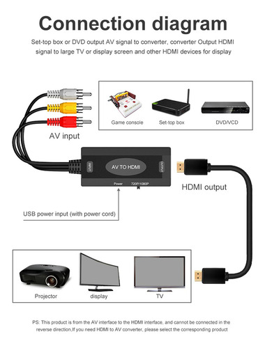 Hh Cabo Conversor Rca Compatível Com Hdmi / Para Rca Av