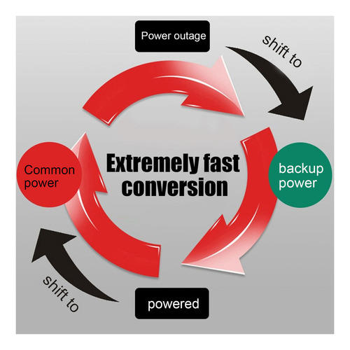 ¡ Interruptor Selector Eléctrico De Transferencia