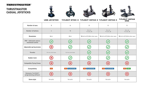 Thrustmaster T-flight Hotas X - Compatible Con Ps3/pc