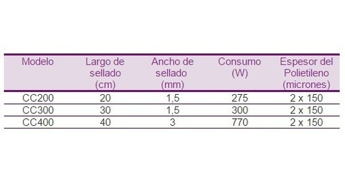 Imagen 6 de 6 de Selladora De Bolsa Sin Cuchilla Corte Lipari Cizalla 40 Cm