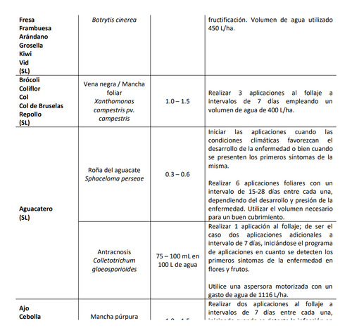 Mastercop Fungicida Bactericida Cenicilla Tizon 1 Litro