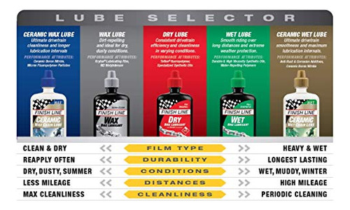 Linea De Meta Seco Teflon Bicicleta Cadena Lubricante