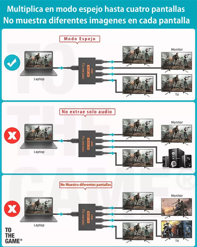 Hdmi Splitter 1 X 4 Puertos Full Hd 2k 4k Duplica Pantalla