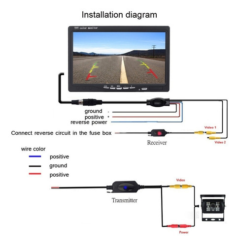Cabo Para Carro Sem Fio Rca Vídeo Receptor Transmissor Dvd