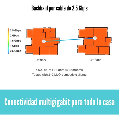 Sistema Wi-fi 7 Mesh Tp-link Deco Be65 (2-pack) Be11000