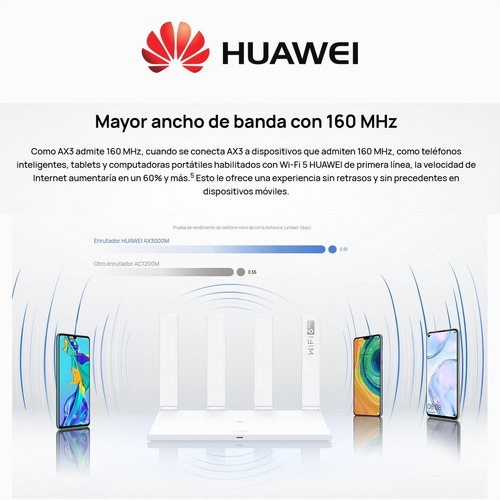 Imagen 7 de 10 de Router Gigabit Wifi 6 Plus 3000mbps, Huawei Ax3 Dual-core