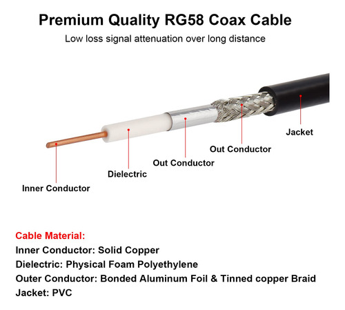 Cable Coaxial Rg58 De 100 Pies, Macho Bnc A Macho Bnc
