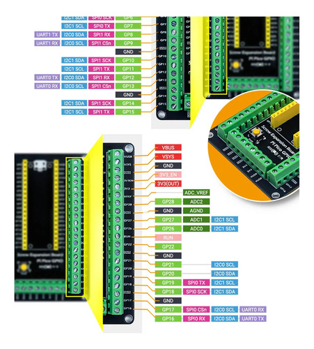 Shield Expansión Raspberry Pi Pico Terminales Gpio Negro
