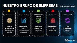 Imagen 4 de 7 de Inversiones Digitales. Oportunidad De Crecimiento.