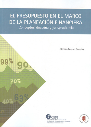 Presupuesto En El Marco De La Planeación Financiera. Concept