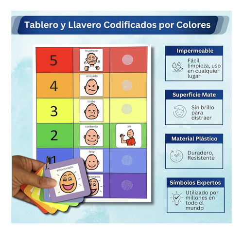 Panel Emociones Arcoíris Pictogramas Tea Autismo Visual