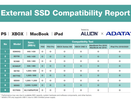 Imagen 4 de 5 de Disco Solido Externo Ssd Adata Asd600q 960 Gb