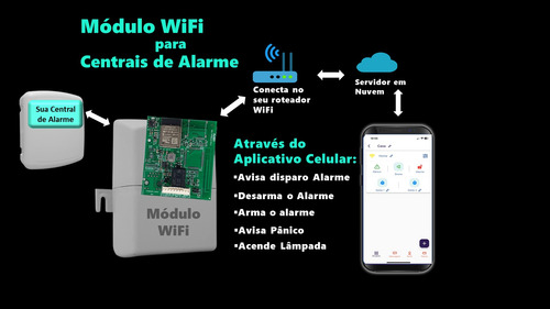 Kit Alarme Alard Max 4 Com Modulo Wifi Configurado Plug P2