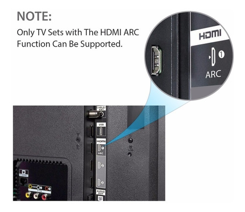 Conversor Extractor De Audio Hdmi Arc A Optico Coaxial Y Rca