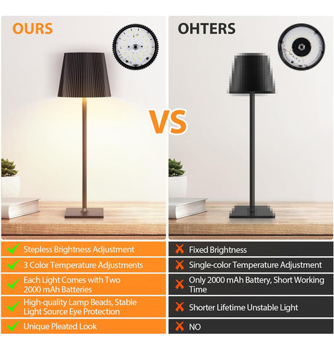 Bh Para Lámpara De Escritorio Led Moderna Con Control Y 3