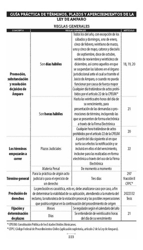 Juicio De Amparo Indirecto En Materia Penal Tercera Parte (etapa Intermedia, Juicio Y Ejecución)