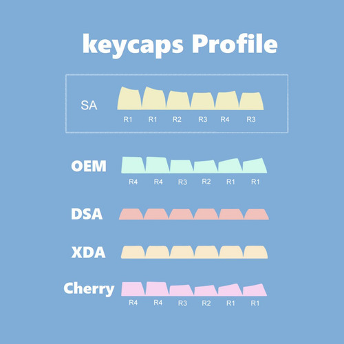 108 Keys Set Diy Custom Key Keycaps Letras Blancas Rojas