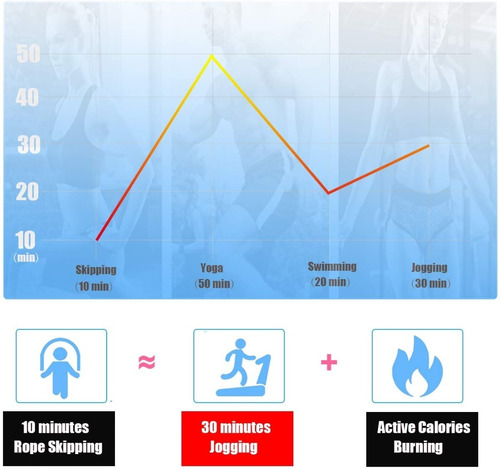 Cuerdas Para Saltar Ajustables Para Ejercicio Entrenamiento