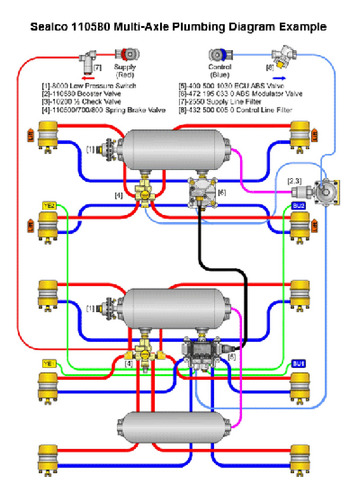 Válvula De Línea De Control De Freno 110580 Sealco