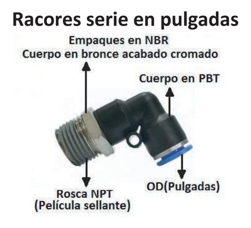 Racores Serie Pulgadas Pc5/16-01 Racor Recto Rosca 1/8  