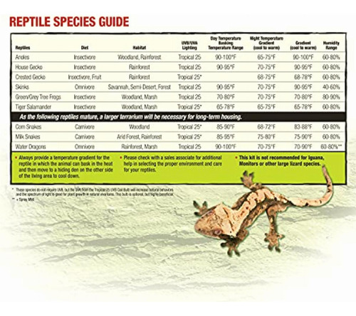 Zilla Zl70054 Reptile Terrarium Bedding Substrate Liner,