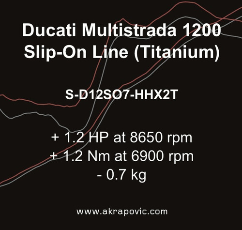 Escape Akrapovic S-d12so7-hhx2t Moto Ducati Multistrada 1200