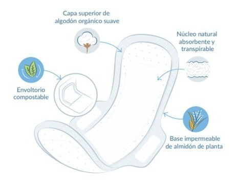 Natracare Toalla Higiénica Ultra Regular