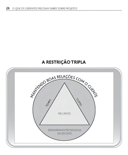 O que os Gerentes Precisam Saber sobre Projetos, de Kerzner, Harold D.. Editorial Bookman, capa mole em português, 2011