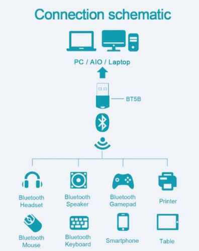 bluetooth pairing on better ds3 windows 10 bluetooth pairing on better ds3 windows 10