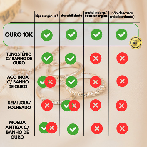 Anel De Formatura Com Plaquinha De Enfermagem Ouro Puro 10k