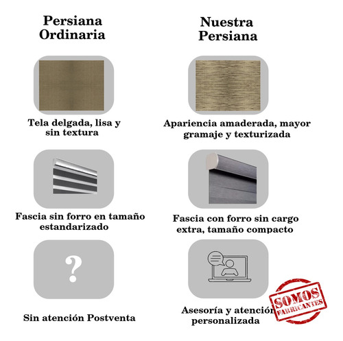 Persiana Dúo Sheer Elegance Enrollable 70 X 240 Premium