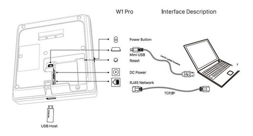 Imagen 3 de 3 de Control Personal Biometrico Asistencia Anviz Huella W1 Rfid