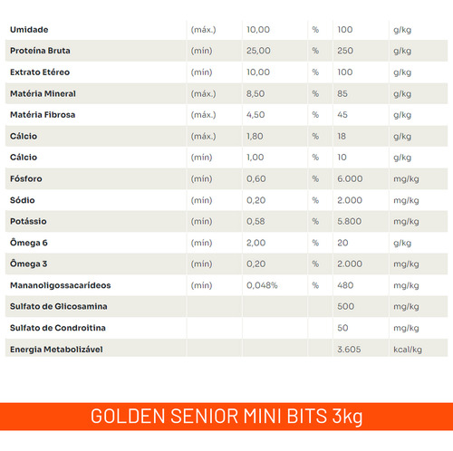 Golden Senior Mini Bits 3kg Ração Para Cães Frango E Arroz