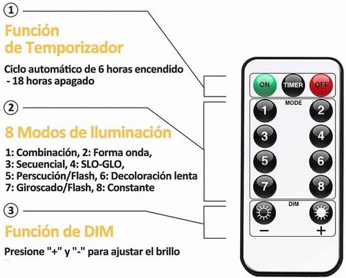 Imagen 2 de 8 de Cortinas Serie Luces 300 Led Decorativas Usb 8 Modelo 3x3m