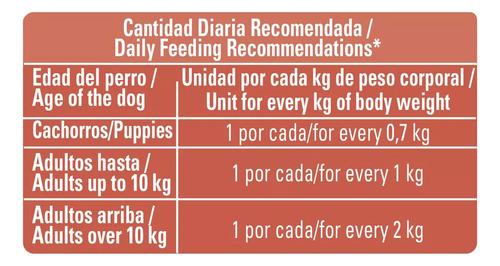 Purina One Super Nutrientes Para Perro Sabores Surtidos 72pz