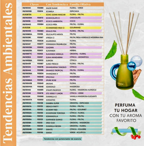 Fraiche 2 Aromatizantes Para Auto Con Esencia Al 100%