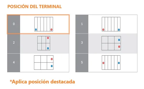 Batería Hankook Agm 59520 95 Ah 850cca