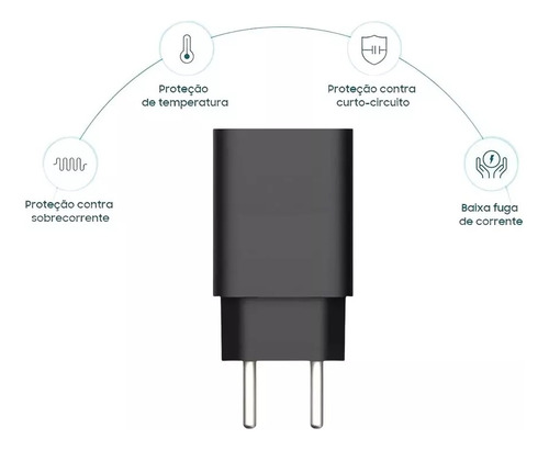 Carregador Turbo Tipo C Para Samsung Motorola Xiaomi LG iPhone 15