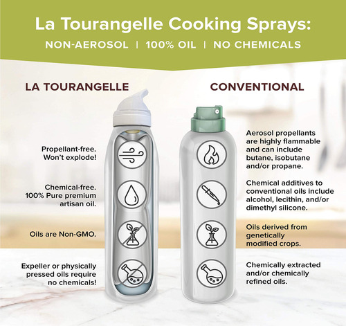 Aceite En Aerosol 150 Ml La Tourangelle